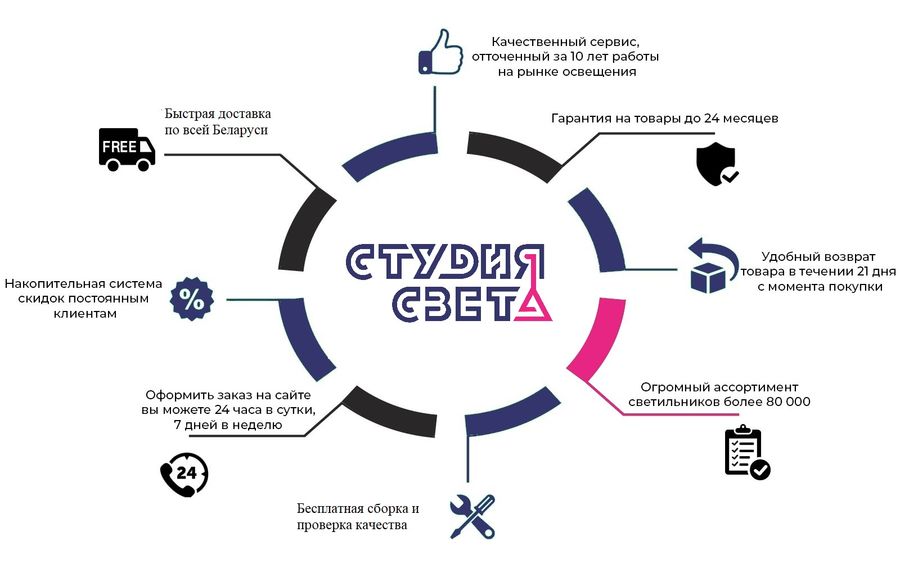 Почему клиенты доверяют и выбирают нас