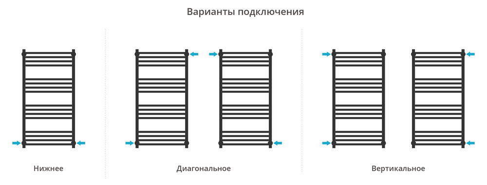 Сунержа Модус PRO 1000х500