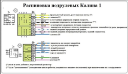 Еврокомплект Нива 4х4/Легенд для управления авто (штатный/мультируль)