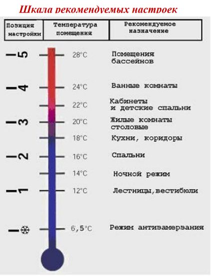 Термоголовка Valtec VT.3000.0 жидкостная М30x1,5, 6,5-27,5°C