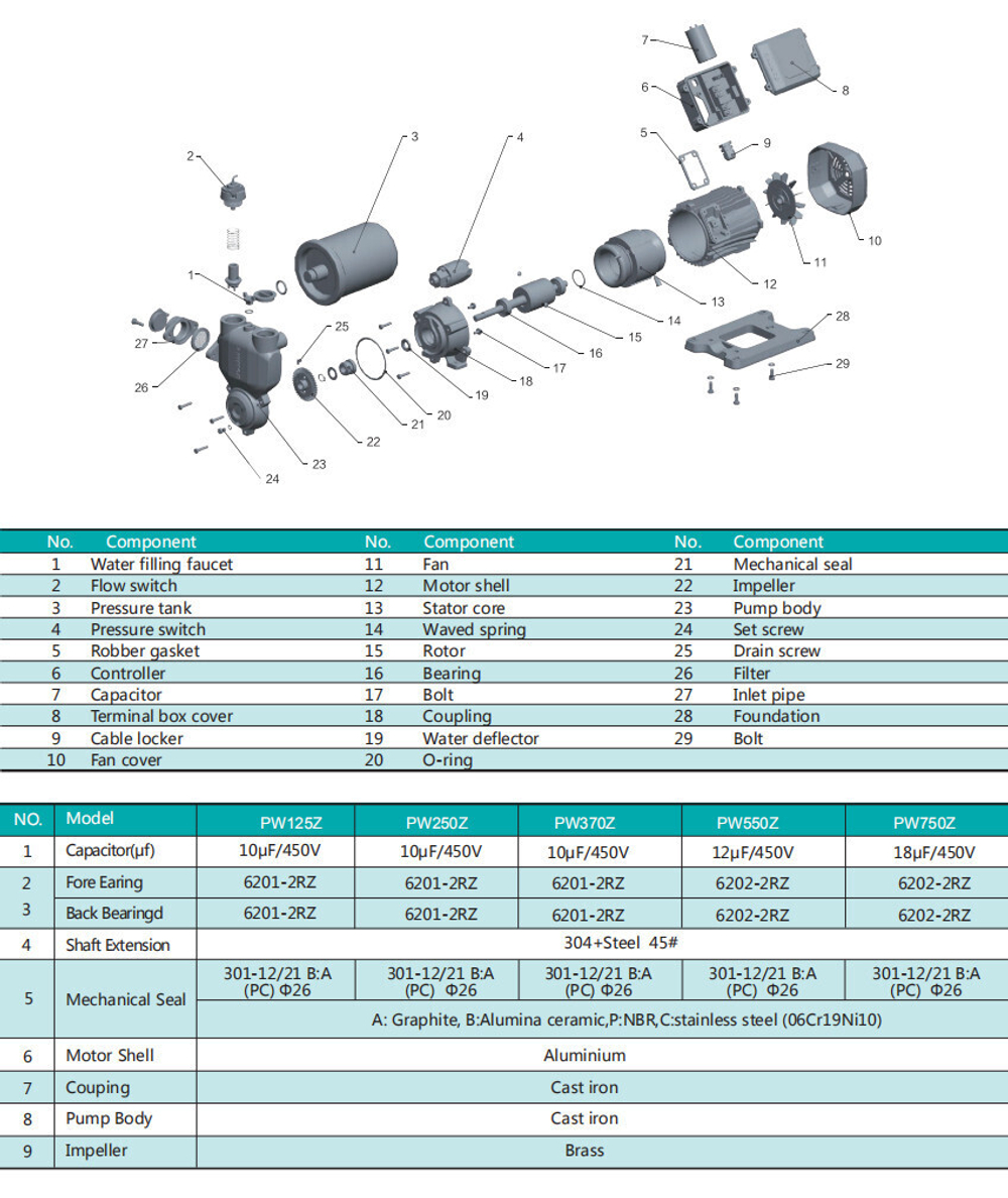 Автоматический самовсасывающий поверхностный насос серии PW-Z, Shimge