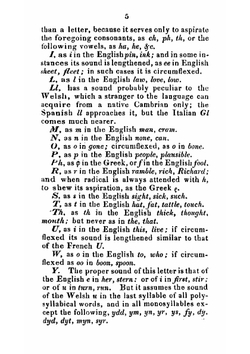 An introduction to the Welsh language | Welsh language