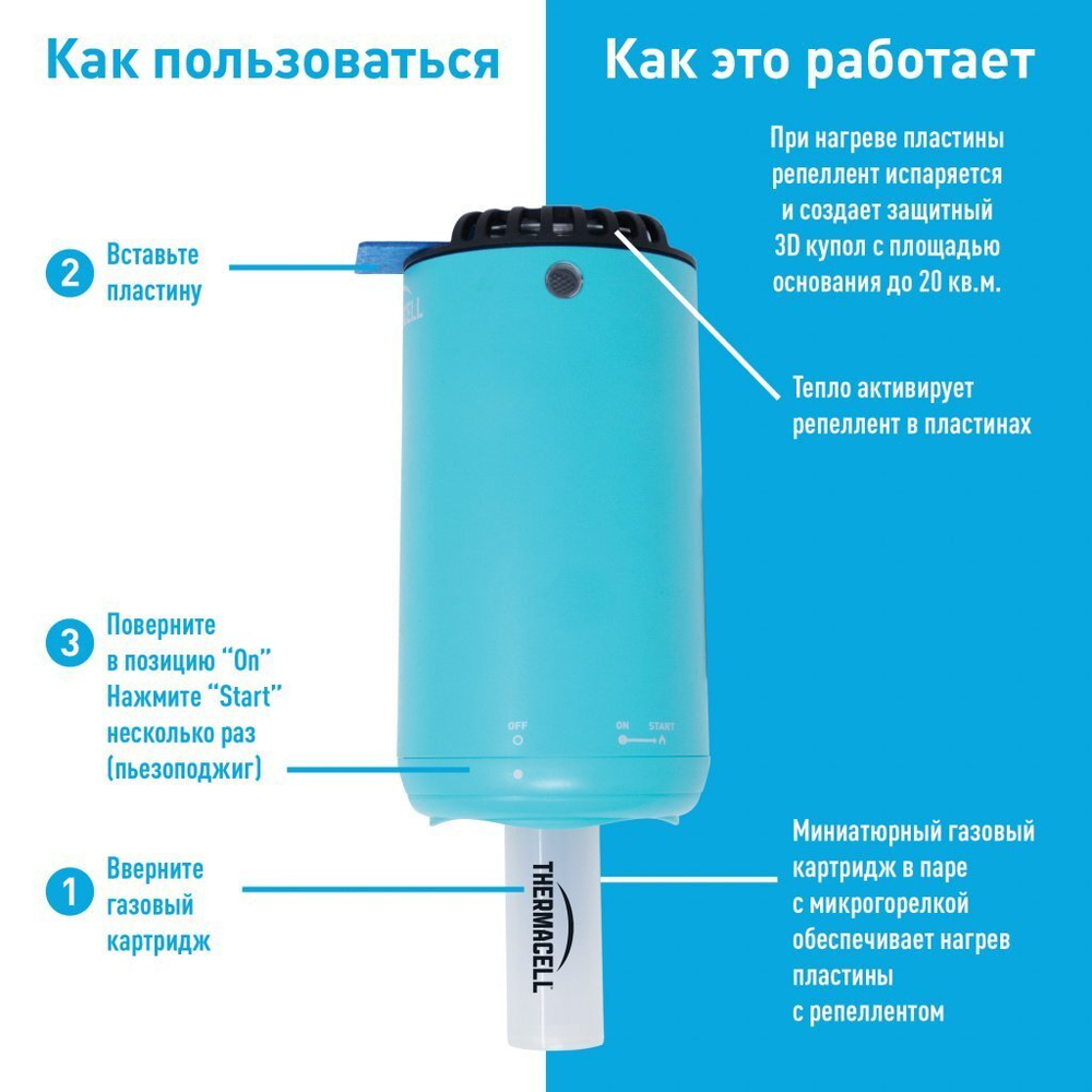 Прибор противомоскитный Thermacell Halo Mini Repeller Blue (прибор + 1 газ. карт.+ 3 пласт.)