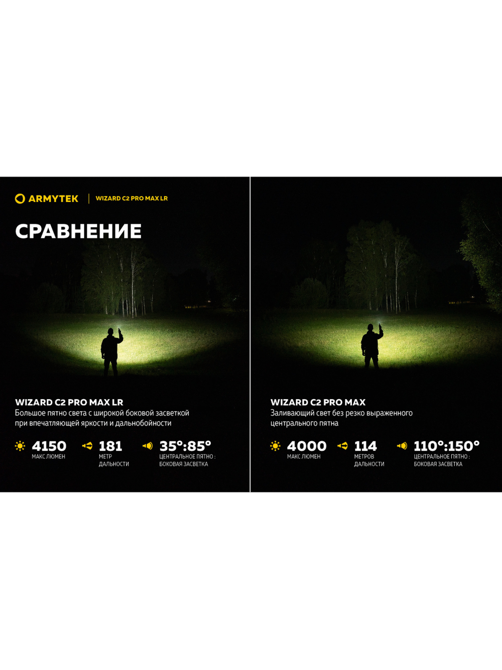 Фонарь Armytek Wizard C2 Pro Max LR Белый
