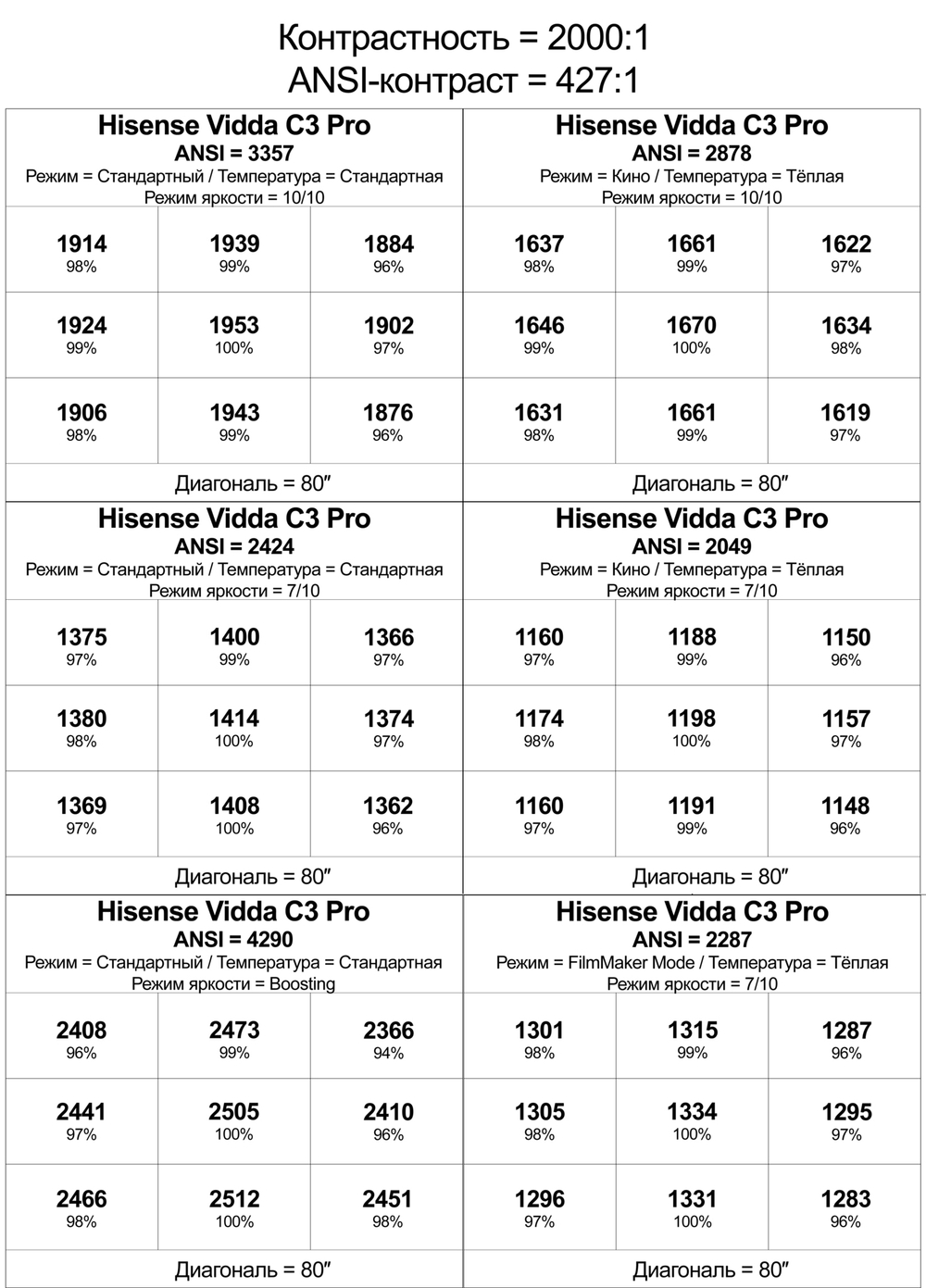 Проектор Hisense Vidda C3 Pro