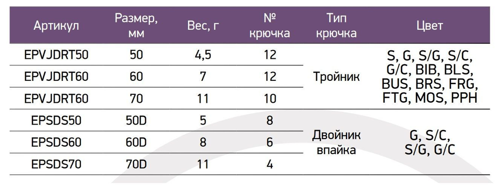 Блесна для рыбалки Dancer, 70мм, 11г, вертикальная 1 шт