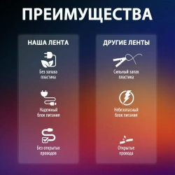 JACKSUN светодиодная лента 12V с пультом многоцветная,18 LED/m