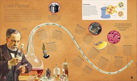 Timelines of Science