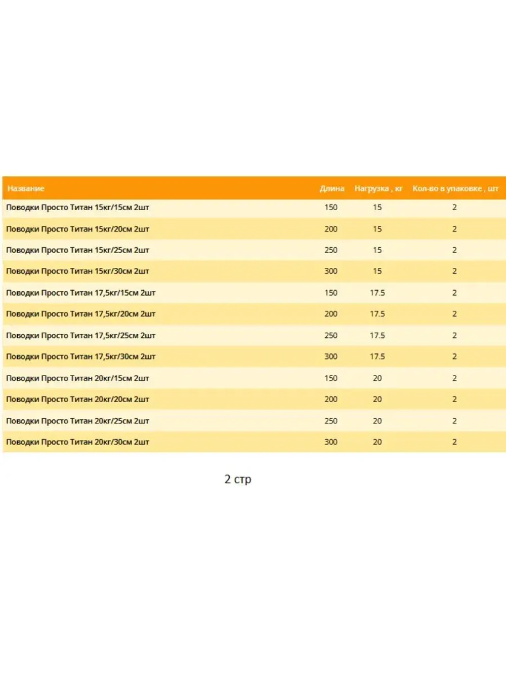 Поводок для рыбалки титановый 10,0кг/30см (в упк. 2шт.)