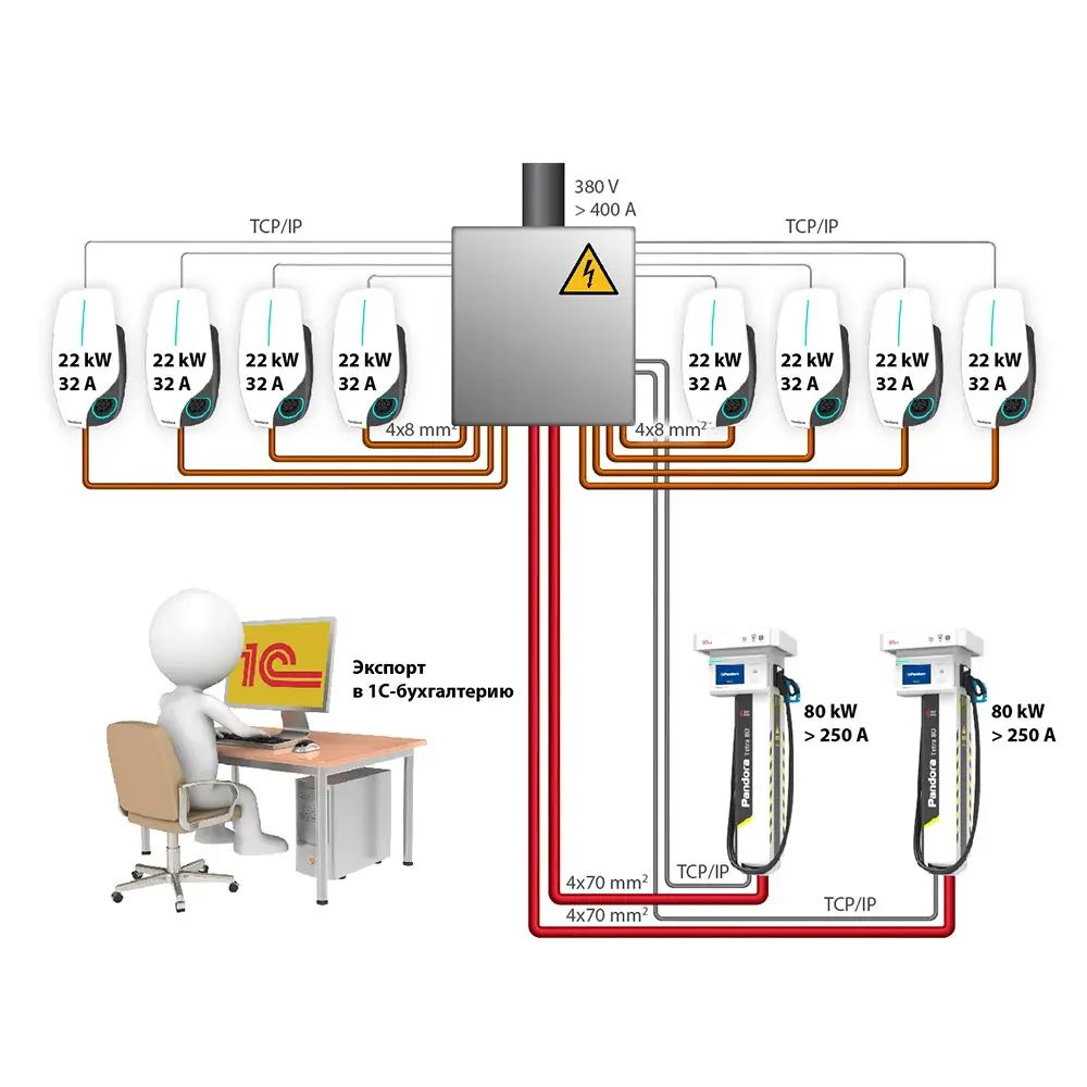 Комплект 8 зарядных станций Pandora Wall-E и 2 зарядных станций Pandora Tetra 80 - 2
