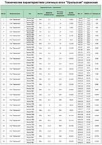 Уличная елка каркасная "Уральская" (пвх) 29 м