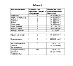 Средство от ползающих насекомых "Цифокс", 50 мл