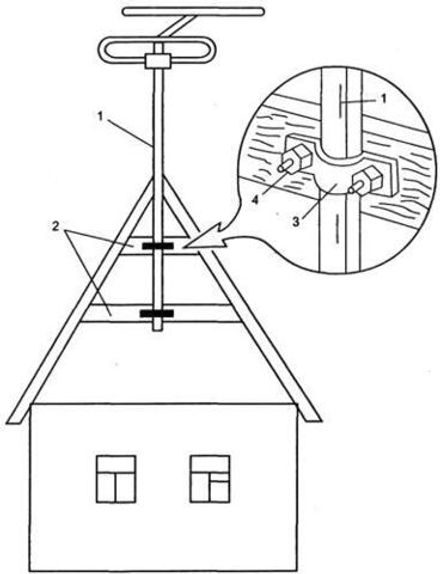 Монтаж уличной антенны на стену дома