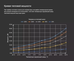 Тепловой насос для бассейна Fairland X20-26 инвертор (тепло/холод, 26,5 кВт)