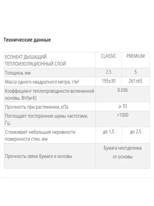 Подложка под обои перфорированная ISOLON EcoHeat, утеплитель под обои, 7 кв.м.(звукоизоляция, утепление стен)