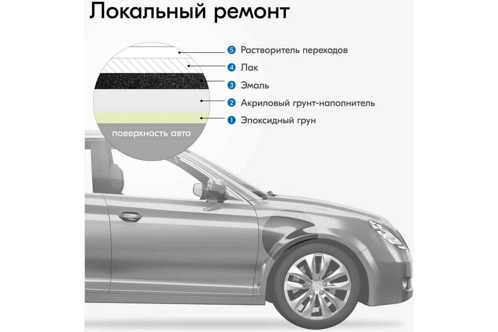 Растворитель переходов Kudo
