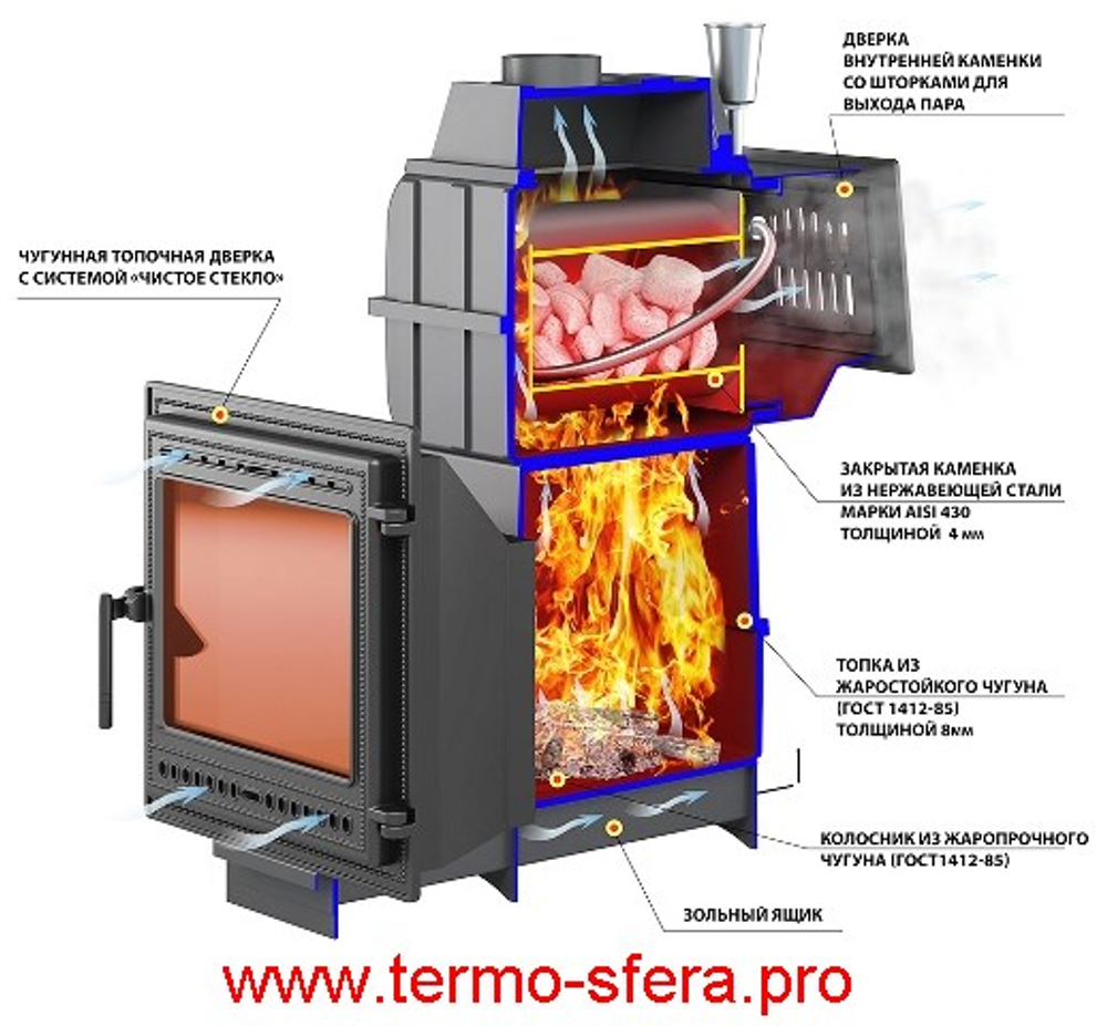 Печь ВЕЗУВИЙ Легенда Русский пар Ковка 30 (505)