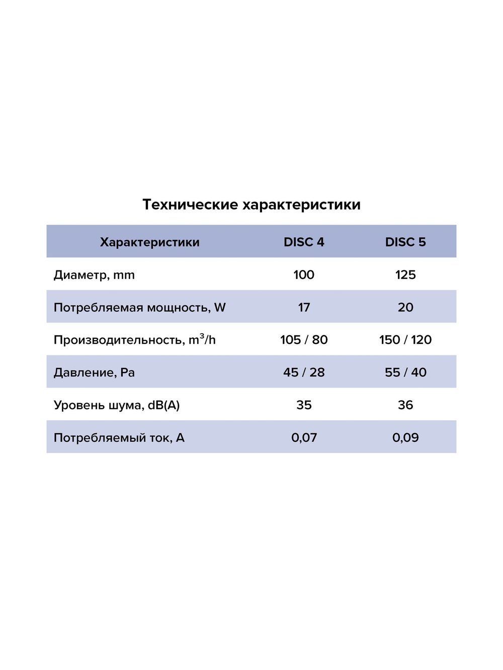 Вентилятор накладной DISC D125 ERA
