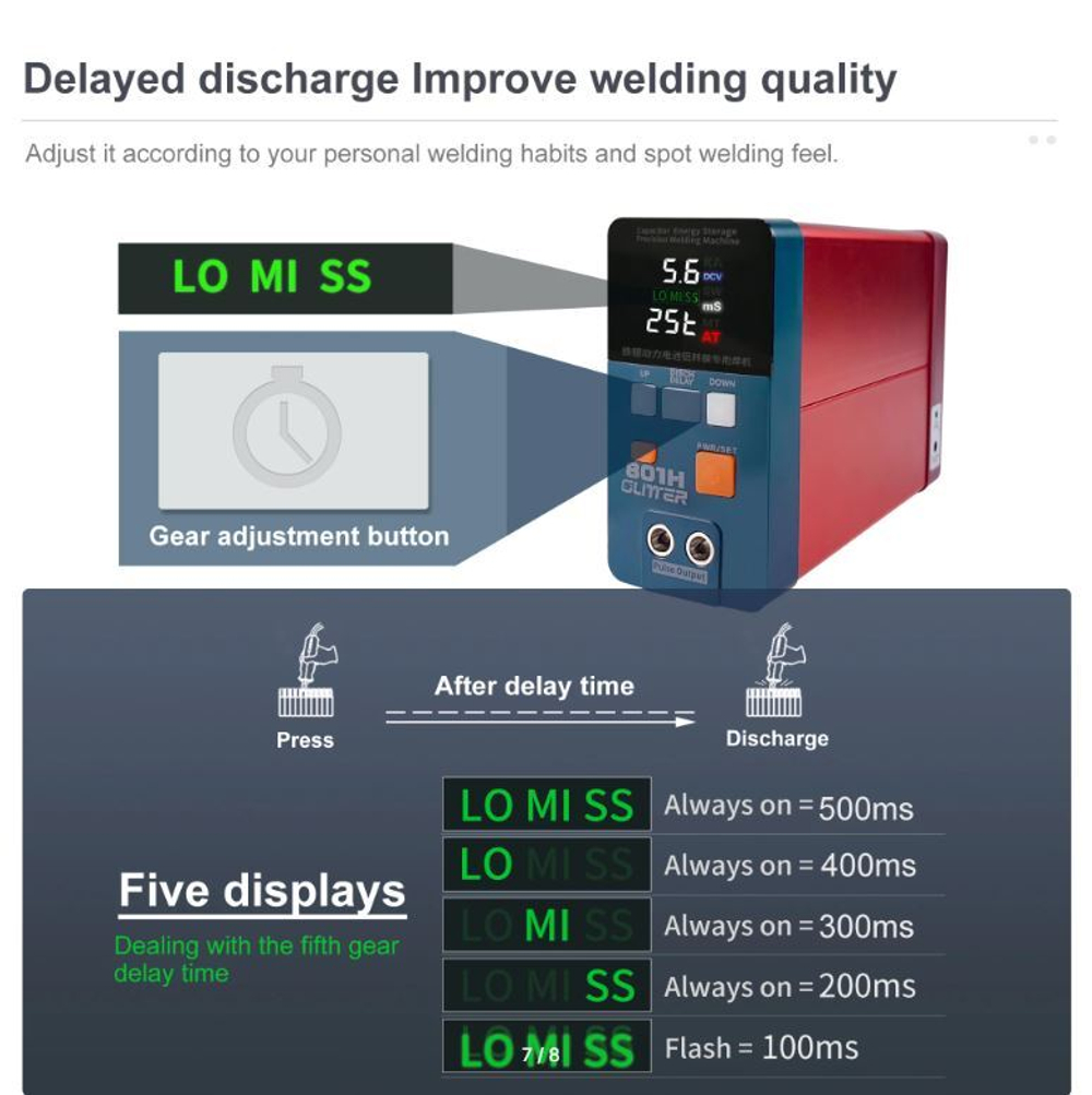 Машина для сварки Glitter 801H 73SA 75B