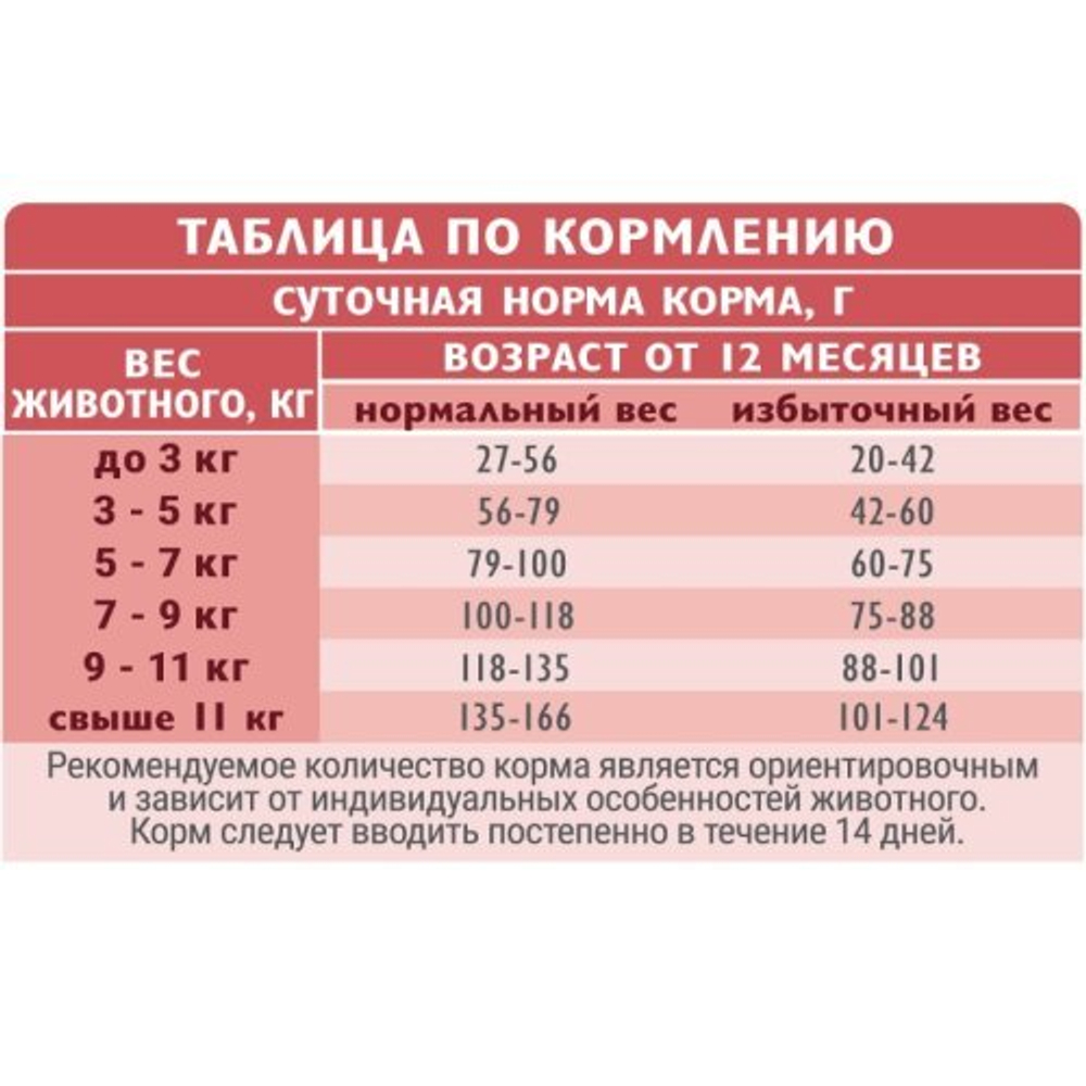 Сухой корм для взрослых привередливых кошек с уткой и индейкой Cat Adult Delicious Taste BRIT CARE 0,4кг