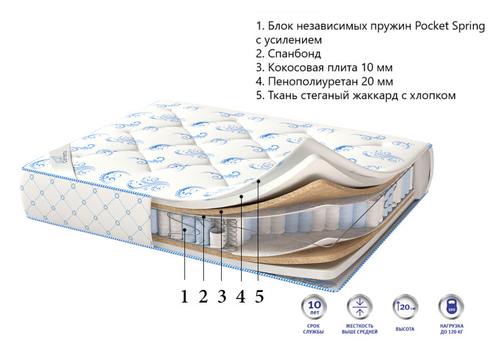 Матрас Corretto Relax оптом в Санкт-Петербурге