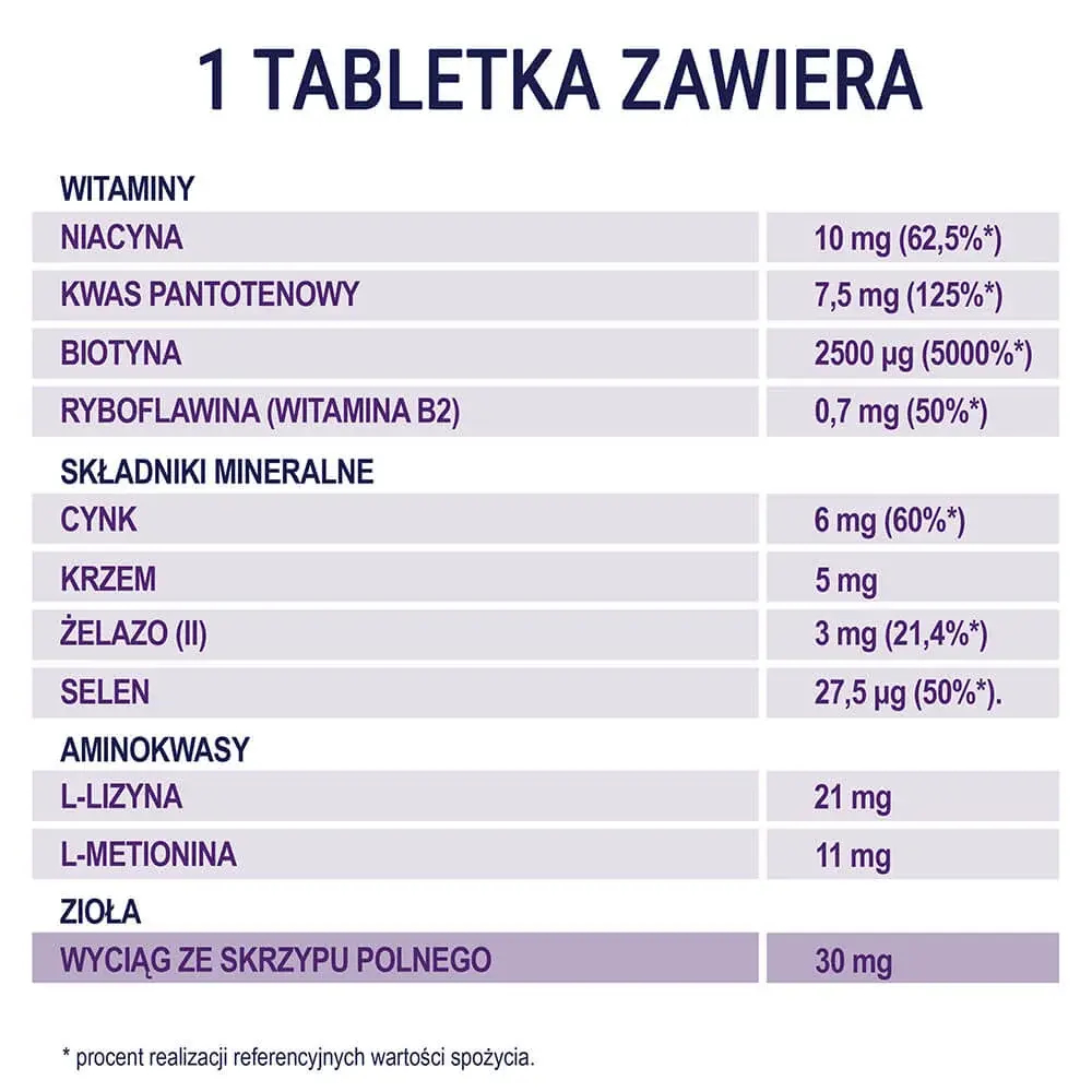 Диетическая добавка Naturell Silica Biotin Max, 60 таблеток