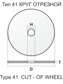 LUGAABRASIV Круг отрезной 125 x 1 x 22.23; №1