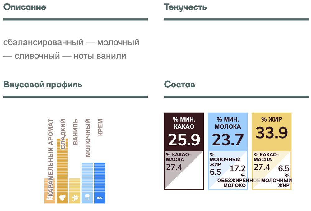 Шоколад белый Callebaut CW2 2,5 Кг