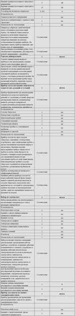 Комплект оборудования для кабинета химии для учителя (PolusLab)