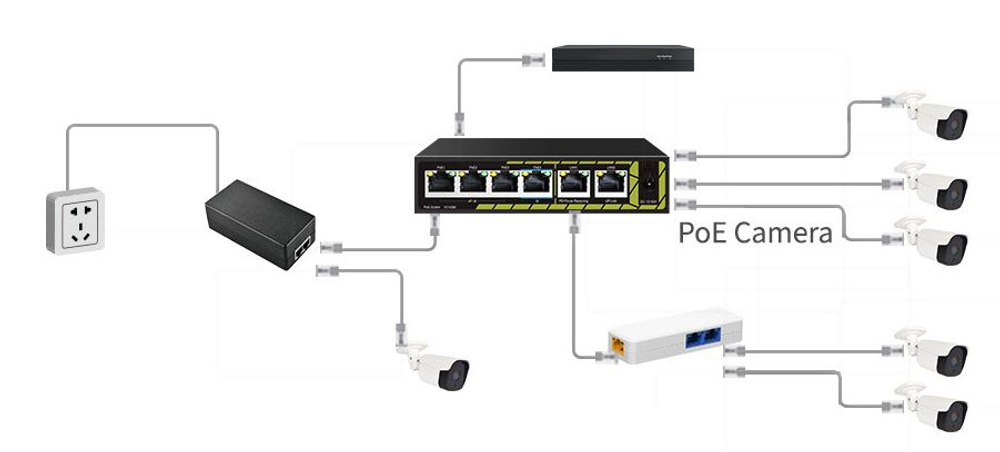 Коммутатор PoE TSn-4FP6F2P