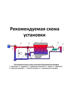 Подогреватель предпусковой LF1500W 220V