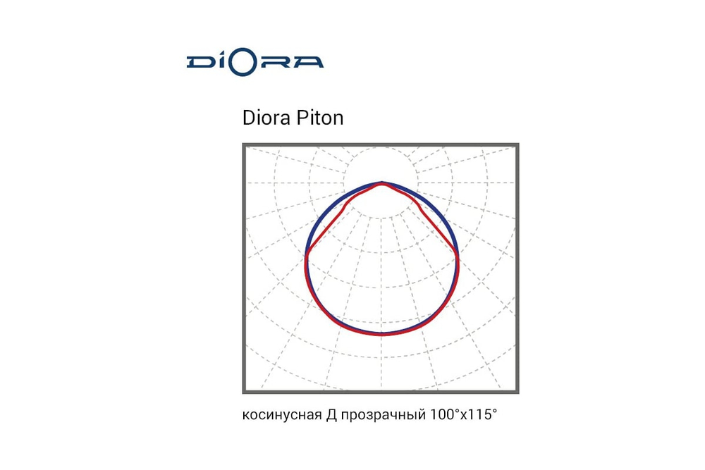 Светильник LED Diora Piton 16/2100 Д прозрачный 2100лм 16Вт 4000K IP65 0,95PF
