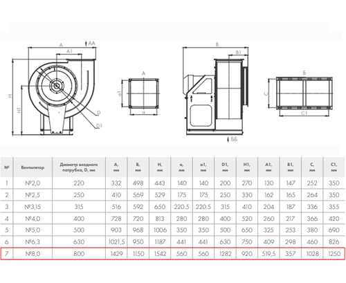 ВР 280-46-8,0 18,5кВт*750 об/мин. правый радиальный вентилятор