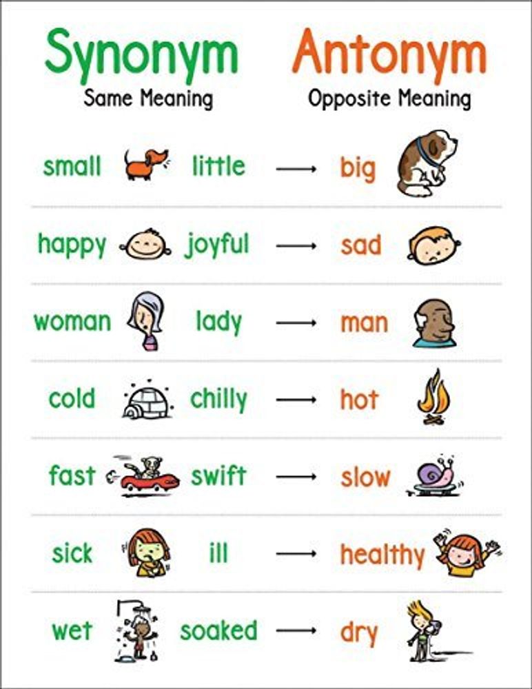 chart:  Anchor Chart: Synonym &amp; Antonym ***