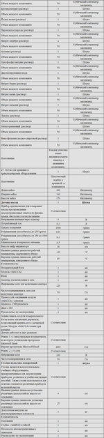 Комплект оборудования для кабинета химии для учителя (Наура)