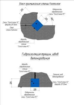 Гидроизоляция для бетона проникающая Construmax PC, 5.0 кг / Конструмакс
