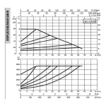 DAB EVOPLUS B 80/340.65 SAN M насос циркуляционный промышленный 60151176