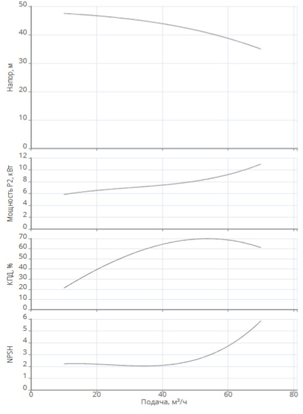 Одноступенчатый насос IPN 65/185-11,0/2