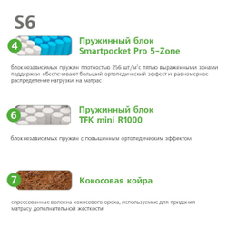 Матрас Вегас S6