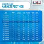Песочный фильтр WL-ADG500 для бассейна до 92 м³, до 80 кг песка, до 11500 л/ч