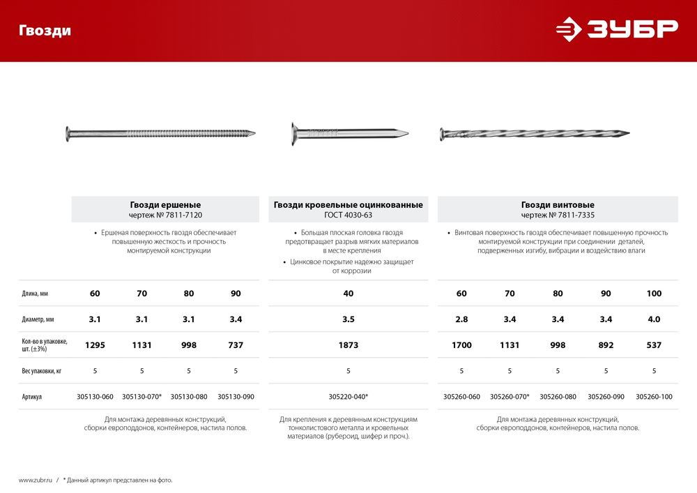 Кровельные оцинкованны гвозди ЗУБР 40x3.5 мм, 5 кг 305220-040