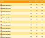 Монофильная леска Balsax American Fish