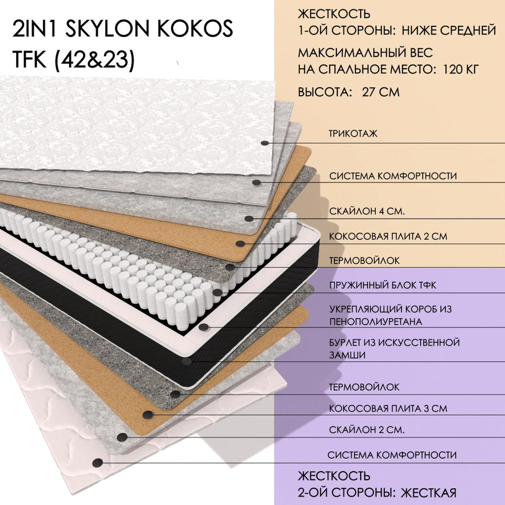2in1 Skylon Kokos Tfk (42&23)