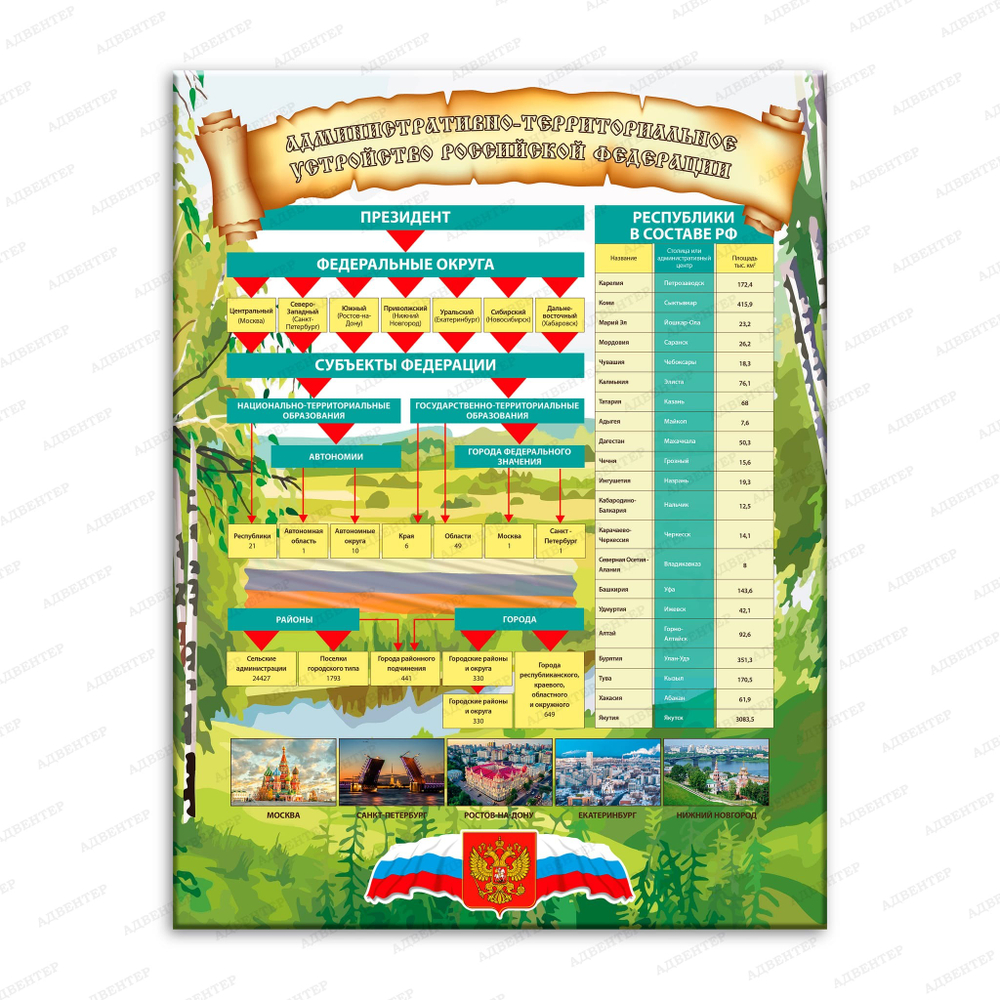 Стенд История России. Административно-территориальное устройство Российской Федерации 2559