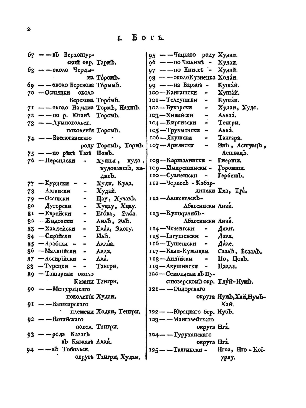 Сравнительные словари всех языков и наречий. Часть 1 | П. С. Паллас