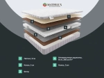 Детский матрас Materlux Divino Kids