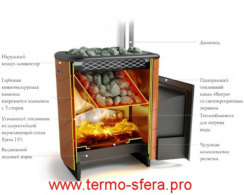 Печь для бани Тунгуска XXL 2013 Inox Витра ТО антрацит