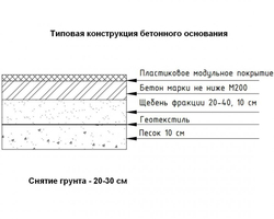 Пластиковое модульное покрытие