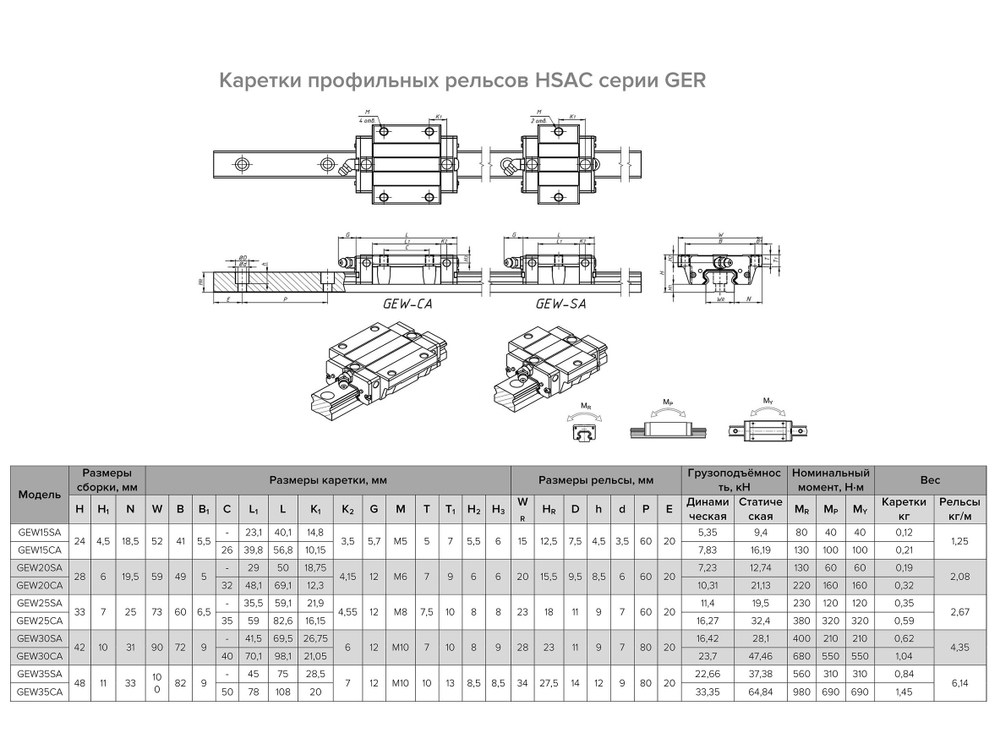 Рельсовая направляющая HSAC EGR30