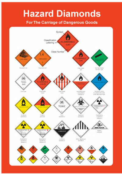 Маркировка и знаки опасности